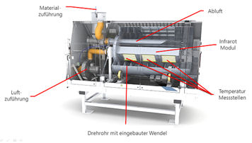 ps: perfect solutions gmbh