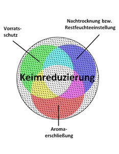 ps: perfect solutions gmbh